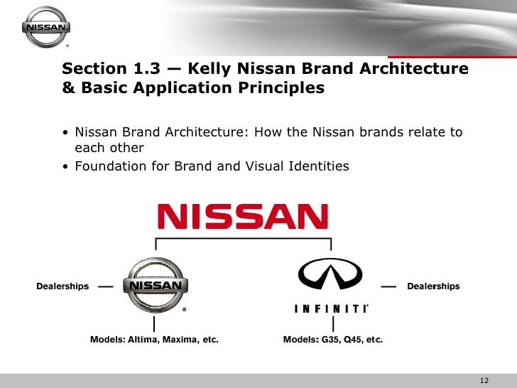 Nissan Brand Font